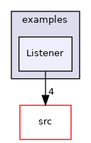 examples/Listener
